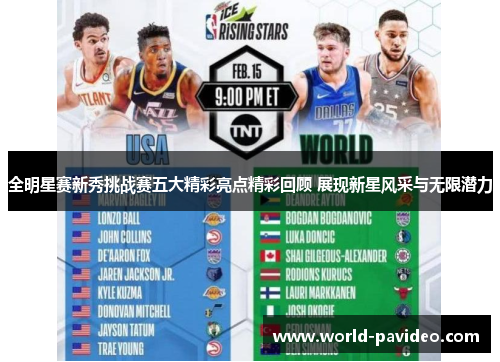 全明星赛新秀挑战赛五大精彩亮点精彩回顾 展现新星风采与无限潜力
