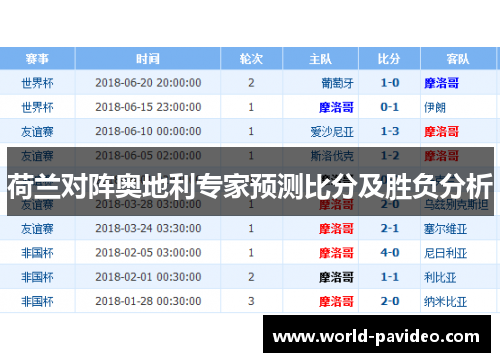 荷兰对阵奥地利专家预测比分及胜负分析 荷兰对阵奥地利专家预测比分及胜负分析