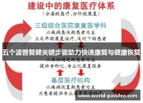 五个波普复健关键步骤助力快速康复与健康恢复