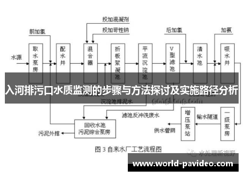 入河排污口水质监测的步骤与方法探讨及实施路径分析