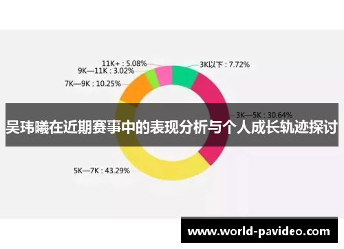 吴玮曦在近期赛事中的表现分析与个人成长轨迹探讨 吴玮曦在近期赛事中的表现分析与个人成长轨迹探讨