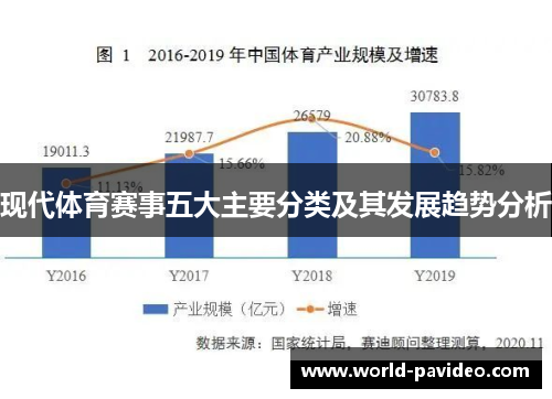 现代体育赛事五大主要分类及其发展趋势分析