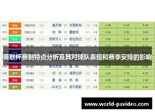 英联杯赛制特点分析及其对球队表现和赛季安排的影响 英联杯赛制特点分析及其对球队表现和赛季安排的影响